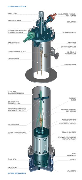 Vanzetti Engineering presents new retractable submerged pumps 